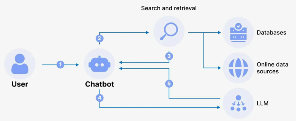 От языка к действию: как устроены агентные ИИ‑системы - 1